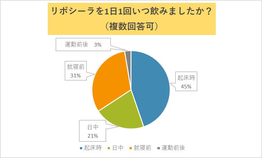 『GINGER』読者30名にLIPOCERAに関する アンケート調査を実施 ～『GINGER』にて、モデル・谷川りさこさんを起用したLIPOCERAタイアップ記事も27日(金)より公開～